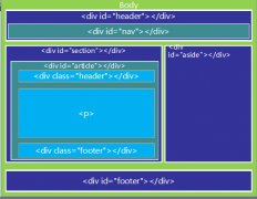 html5 常用标签