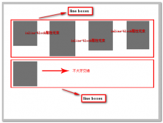 CSS中display:inline-block的写法