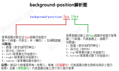 CSS的background参数center left right top bottom的含义